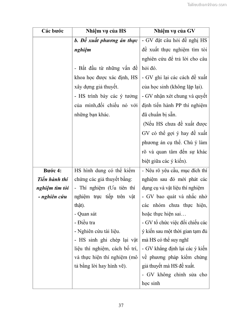 Luận văn thạc sĩ khoa học giáo dục Tổ chức dạy học môn Khoa học ở các trường Tiểu học thành phố Thái Nguyên, tỉnh Thái Nguyên theo hướng vận dụng phương pháp Bàn tay nặn bột - 4 Trang 46