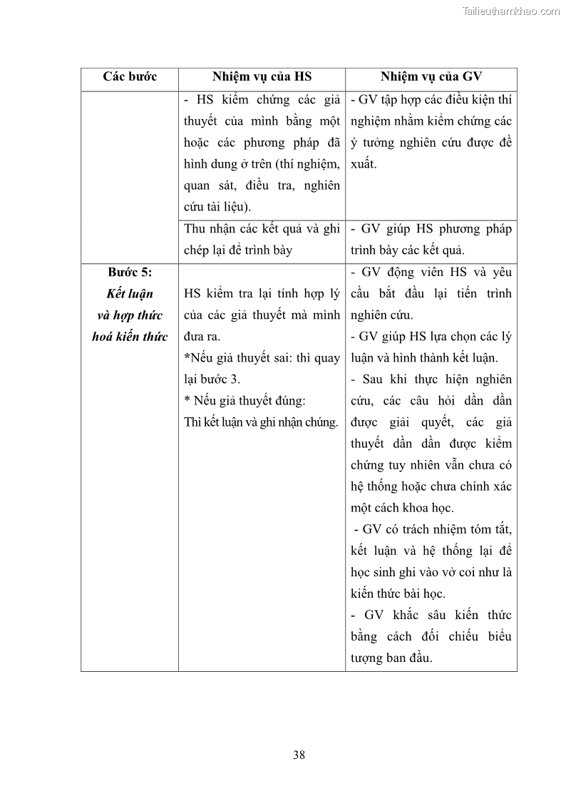 Luận văn thạc sĩ khoa học giáo dục Tổ chức dạy học môn Khoa học ở các trường Tiểu học thành phố Thái Nguyên, tỉnh Thái Nguyên theo hướng vận dụng phương pháp Bàn tay nặn bột - 4 Trang 47
