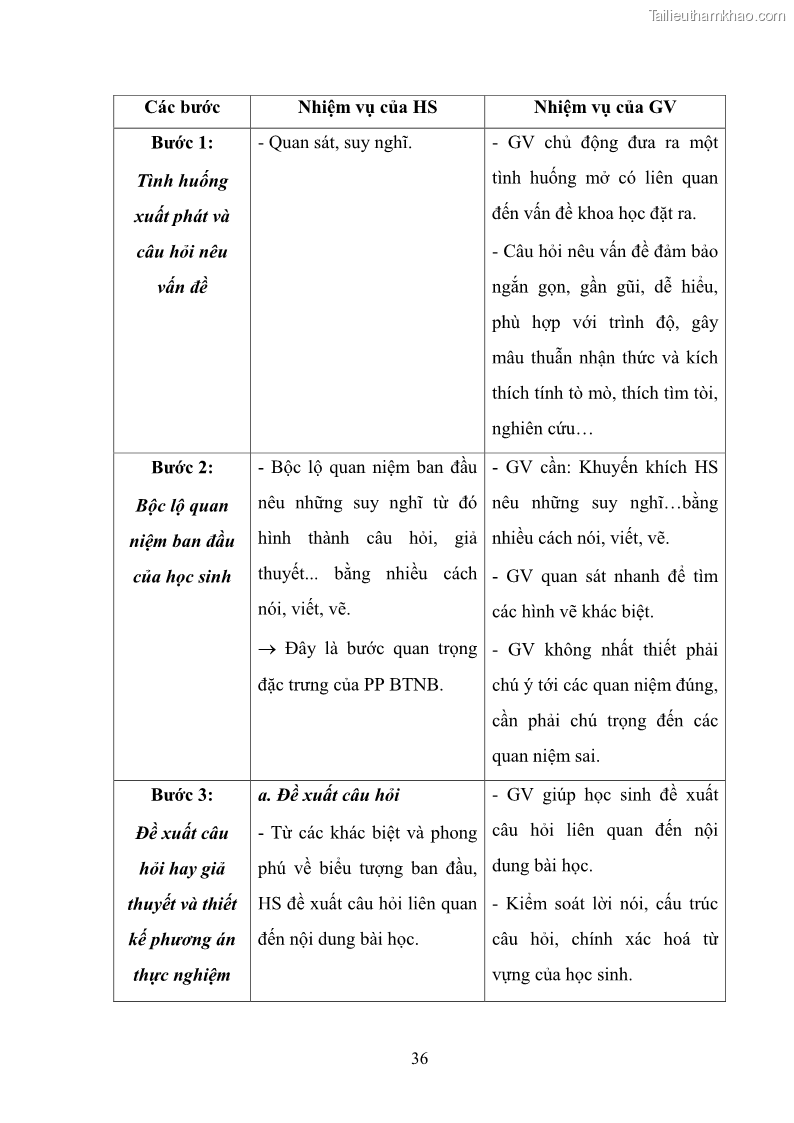 Luận văn thạc sĩ khoa học giáo dục Tổ chức dạy học môn Khoa học ở các trường Tiểu học thành phố Thái Nguyên, tỉnh Thái Nguyên theo hướng vận dụng phương pháp Bàn tay nặn bột - 4 Trang 45