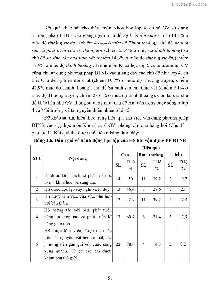 Luận văn thạc sĩ khoa học giáo dục Tổ chức dạy học môn Khoa học ở các trường Tiểu học thành phố Thái Nguyên, tỉnh Thái Nguyên theo hướng vận dụng phương pháp Bàn tay nặn bột - 5 Trang 60