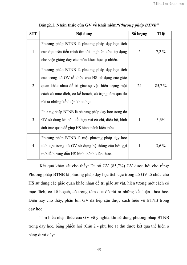 Luận văn thạc sĩ khoa học giáo dục Tổ chức dạy học môn Khoa học ở các trường Tiểu học thành phố Thái Nguyên, tỉnh Thái Nguyên theo hướng vận dụng phương pháp Bàn tay nặn bột - 5 Trang 54