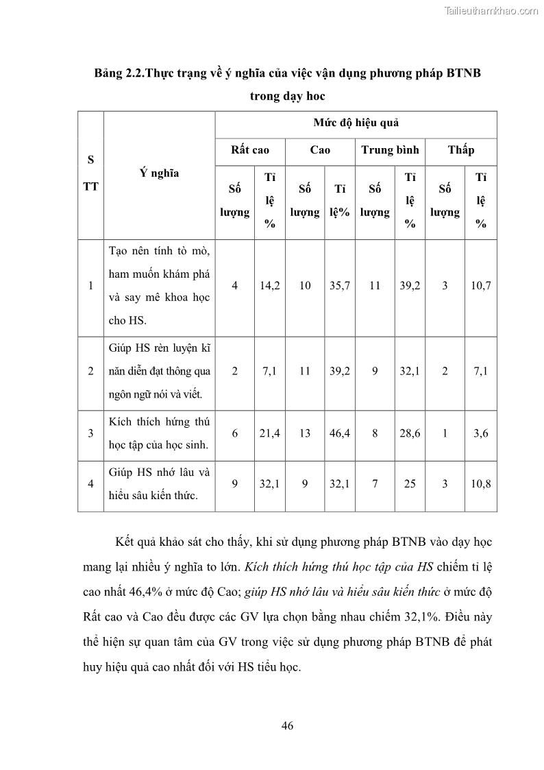 Luận văn thạc sĩ khoa học giáo dục Tổ chức dạy học môn Khoa học ở các trường Tiểu học thành phố Thái Nguyên, tỉnh Thái Nguyên theo hướng vận dụng phương pháp Bàn tay nặn bột - 5 Trang 55