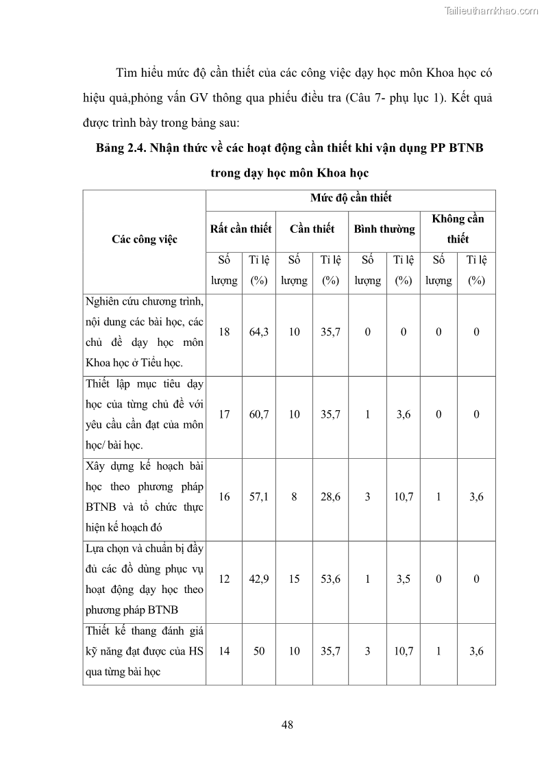 Luận văn thạc sĩ khoa học giáo dục Tổ chức dạy học môn Khoa học ở các trường Tiểu học thành phố Thái Nguyên, tỉnh Thái Nguyên theo hướng vận dụng phương pháp Bàn tay nặn bột - 5 Trang 57