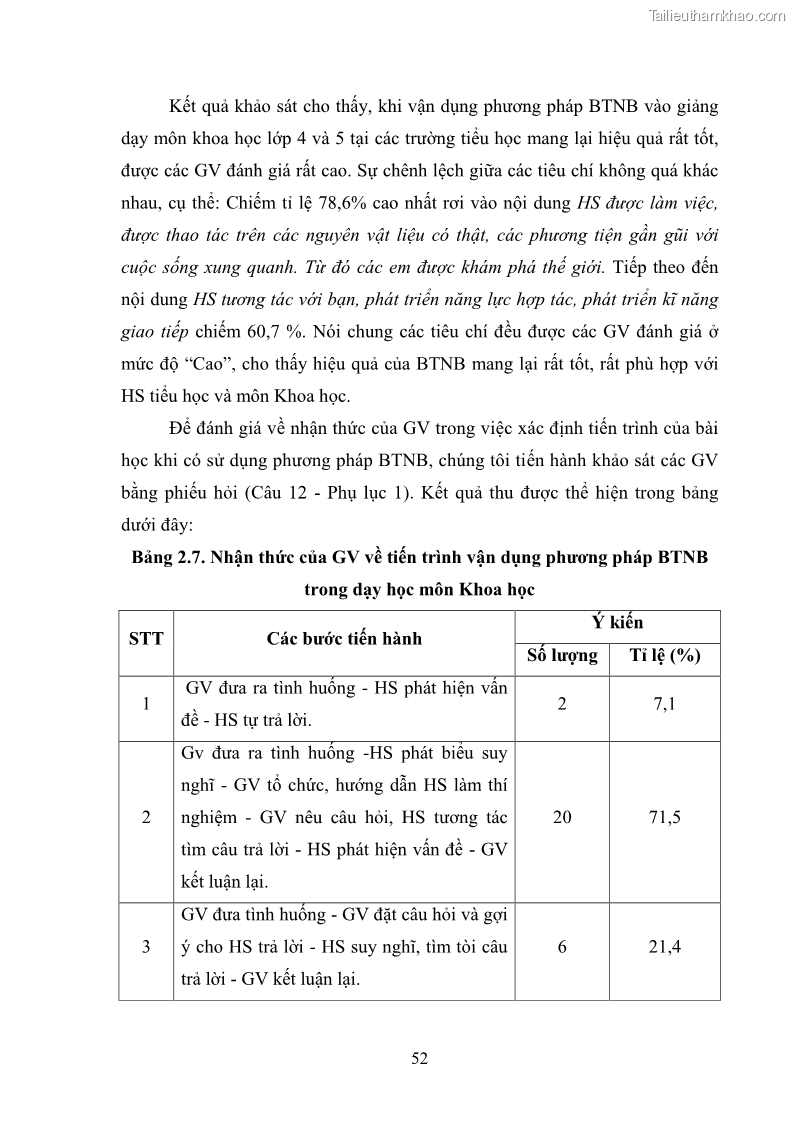 Luận văn thạc sĩ khoa học giáo dục Tổ chức dạy học môn Khoa học ở các trường Tiểu học thành phố Thái Nguyên, tỉnh Thái Nguyên theo hướng vận dụng phương pháp Bàn tay nặn bột - 6 Trang 61