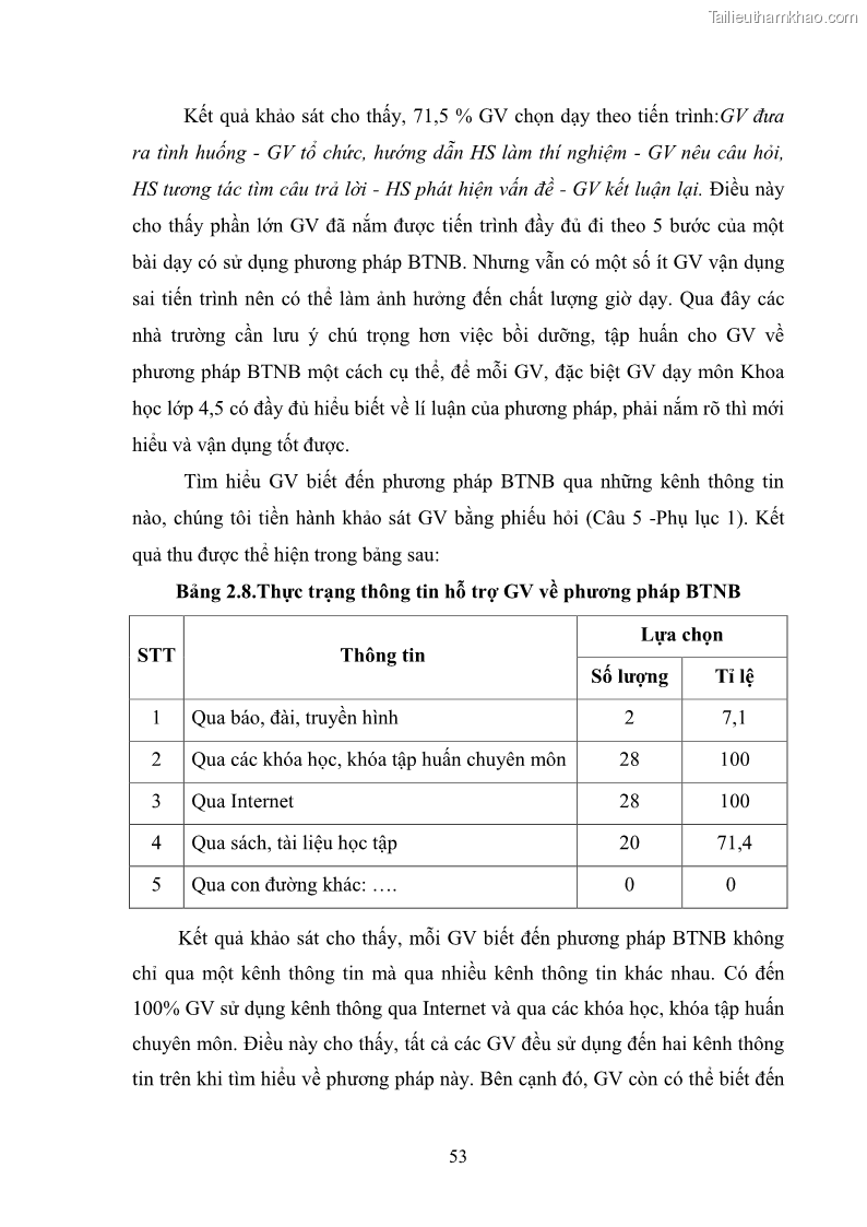 Luận văn thạc sĩ khoa học giáo dục Tổ chức dạy học môn Khoa học ở các trường Tiểu học thành phố Thái Nguyên, tỉnh Thái Nguyên theo hướng vận dụng phương pháp Bàn tay nặn bột - 6 Trang 62