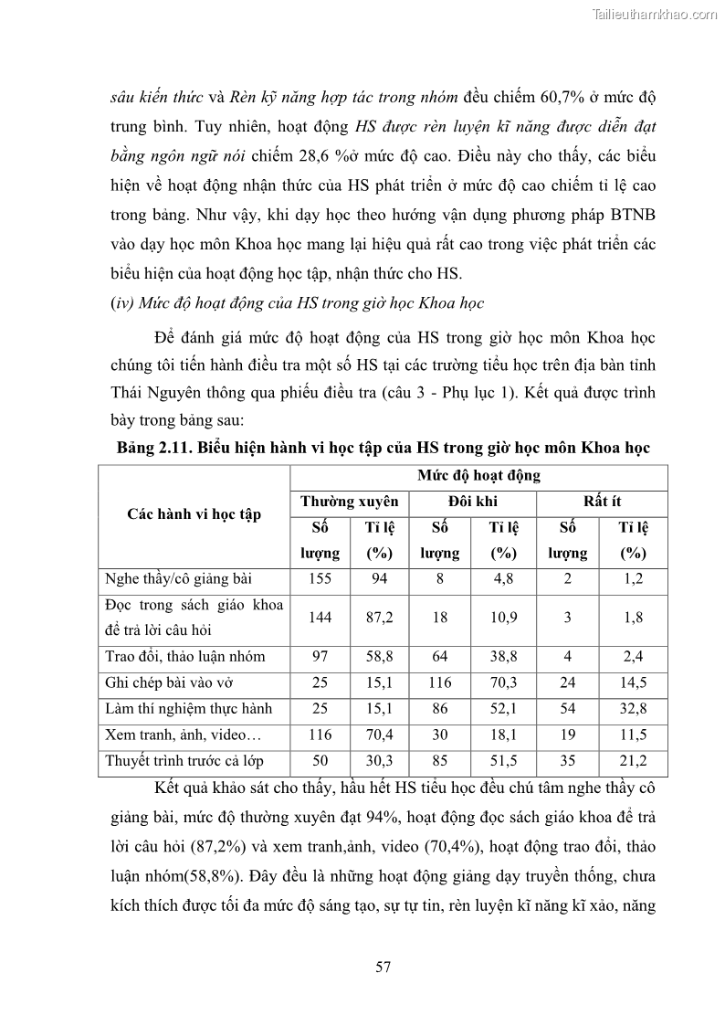 Luận văn thạc sĩ khoa học giáo dục Tổ chức dạy học môn Khoa học ở các trường Tiểu học thành phố Thái Nguyên, tỉnh Thái Nguyên theo hướng vận dụng phương pháp Bàn tay nặn bột - 6 Trang 66