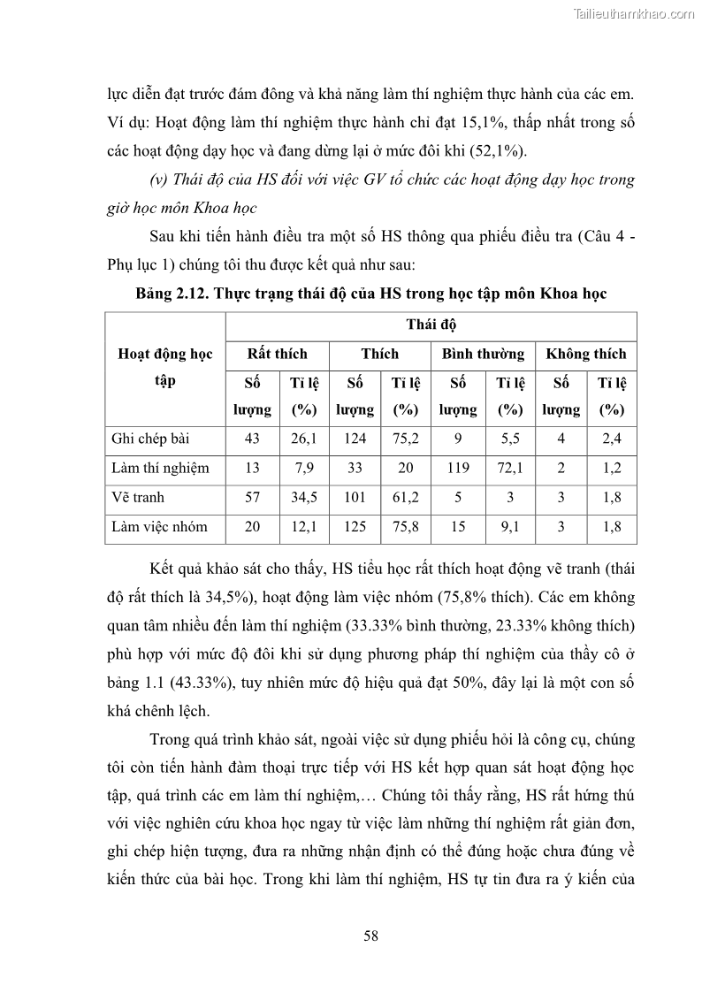 Luận văn thạc sĩ khoa học giáo dục Tổ chức dạy học môn Khoa học ở các trường Tiểu học thành phố Thái Nguyên, tỉnh Thái Nguyên theo hướng vận dụng phương pháp Bàn tay nặn bột - 6 Trang 67