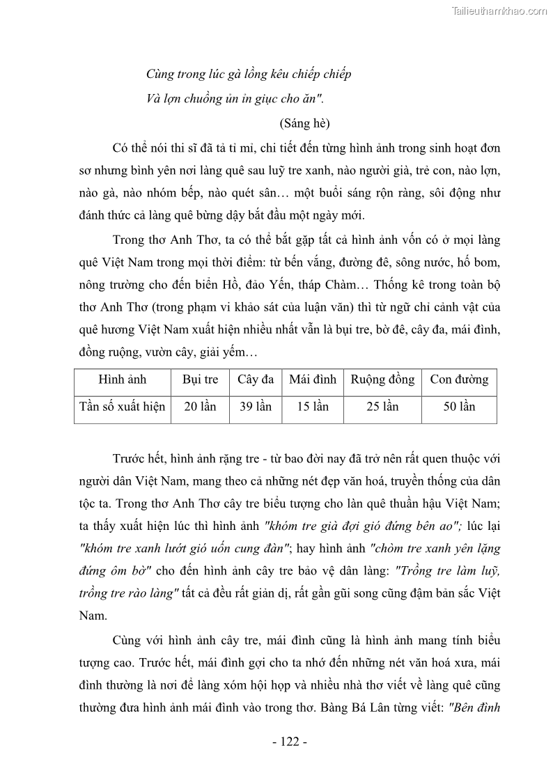 Luận văn thạc sĩ văn học Phong cách thơ Anh Thơ - 11 Trang 127