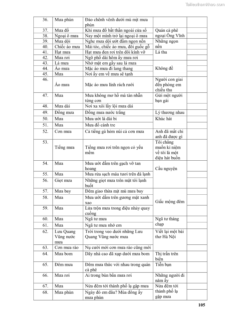 Luận văn thạc sĩ văn học Phong cách thơ Lưu Quang Vũ - 10 Trang 109