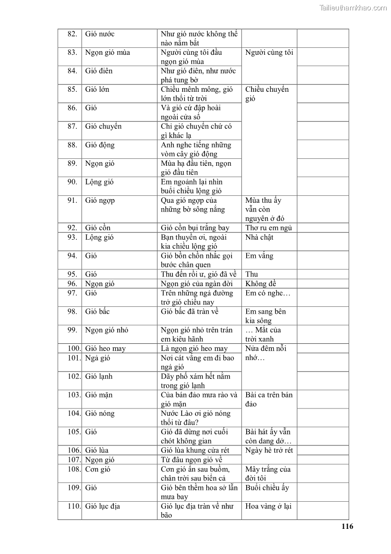 Luận văn thạc sĩ văn học Phong cách thơ Lưu Quang Vũ - 10 Trang 120