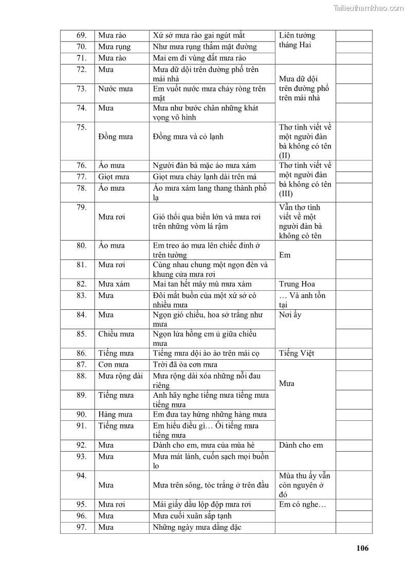 Luận văn thạc sĩ văn học Phong cách thơ Lưu Quang Vũ - 10 Trang 110