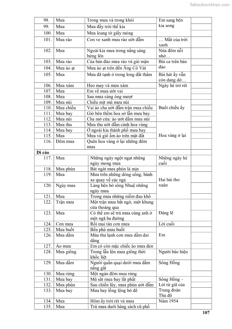 Luận văn thạc sĩ văn học Phong cách thơ Lưu Quang Vũ - 10 Trang 111