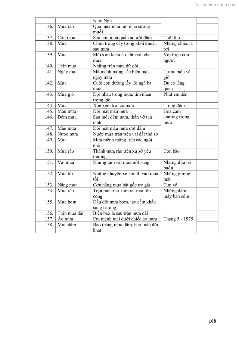 Luận văn thạc sĩ văn học Phong cách thơ Lưu Quang Vũ - 10 Trang 112