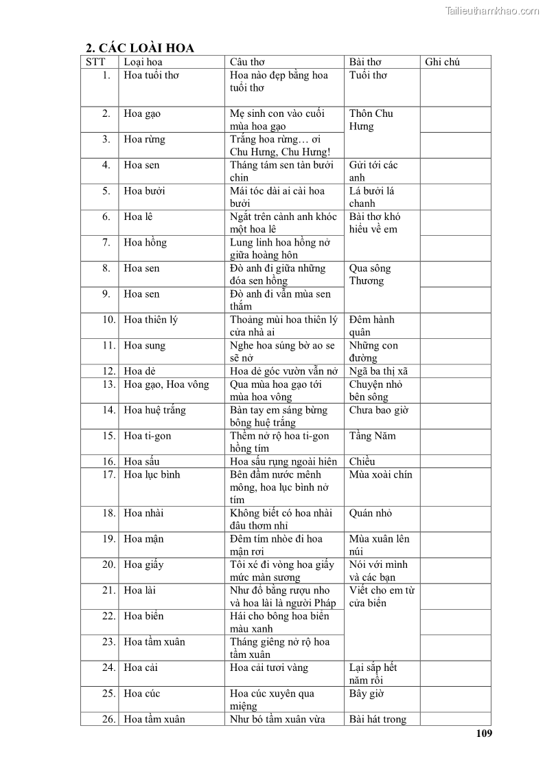 Luận văn thạc sĩ văn học Phong cách thơ Lưu Quang Vũ - 10 Trang 113