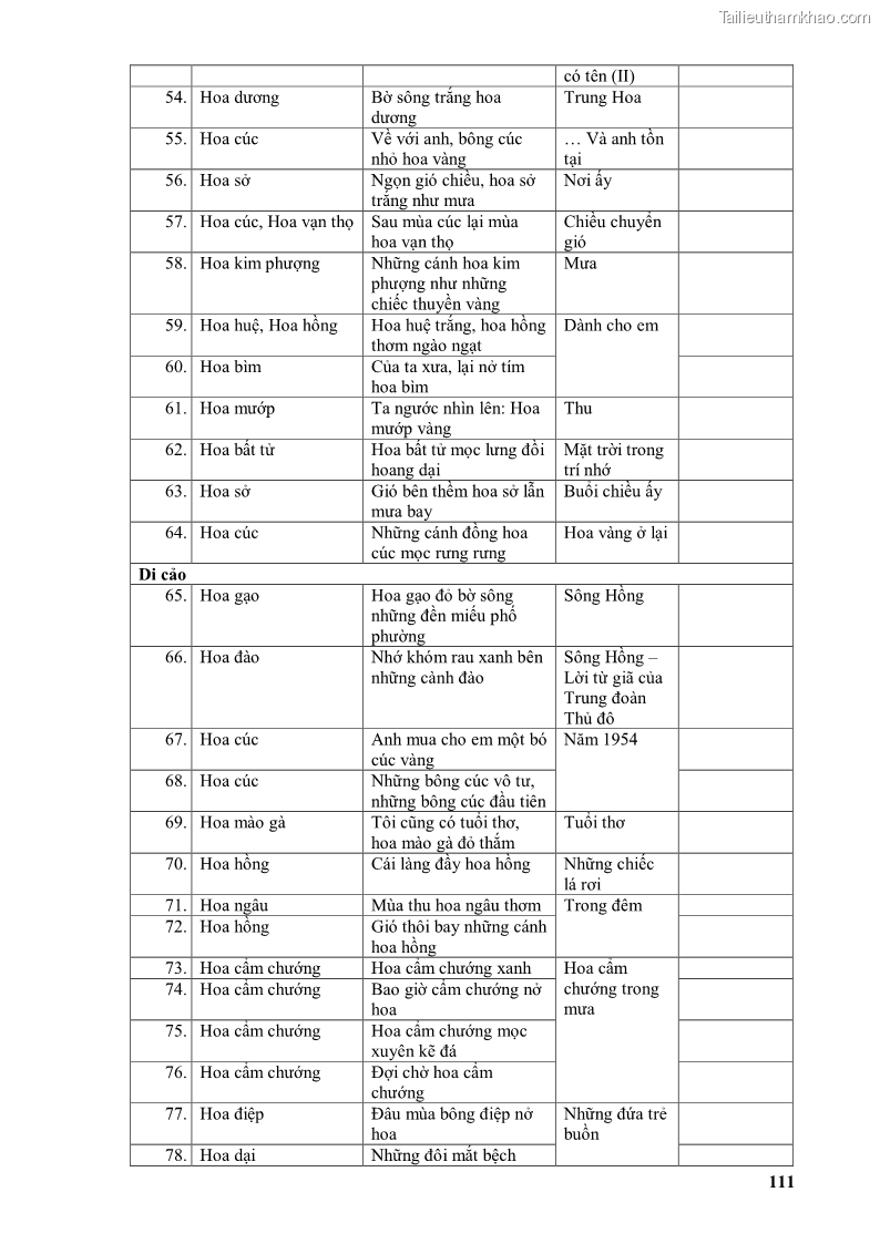 Luận văn thạc sĩ văn học Phong cách thơ Lưu Quang Vũ - 10 Trang 115