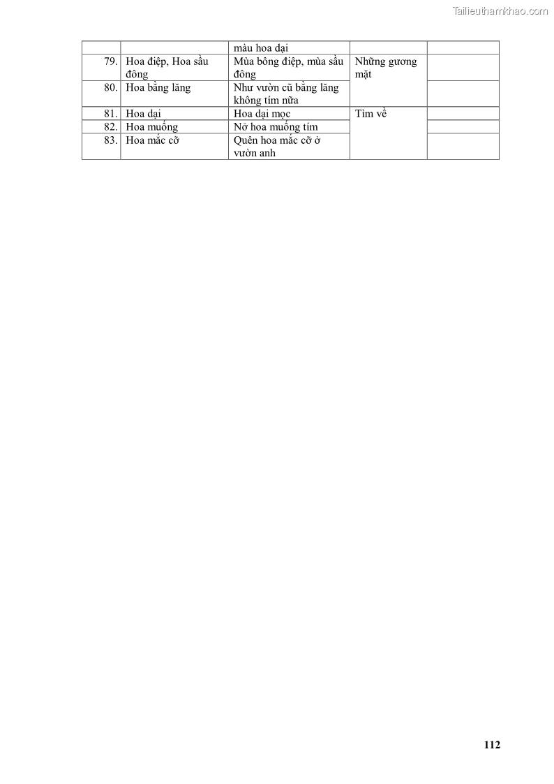 Luận văn thạc sĩ văn học Phong cách thơ Lưu Quang Vũ - 10 Trang 116