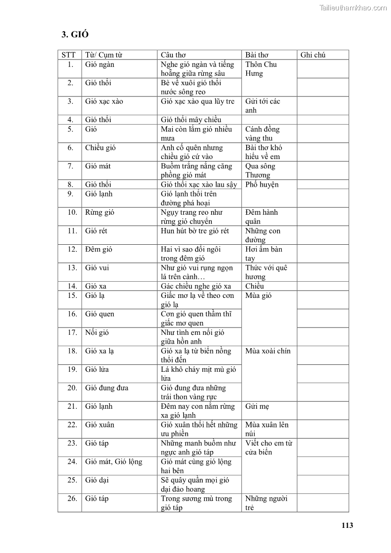 Luận văn thạc sĩ văn học Phong cách thơ Lưu Quang Vũ - 10 Trang 117