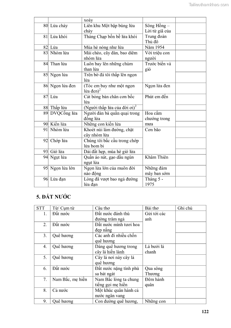 Luận văn thạc sĩ văn học Phong cách thơ Lưu Quang Vũ - 11 Trang 126