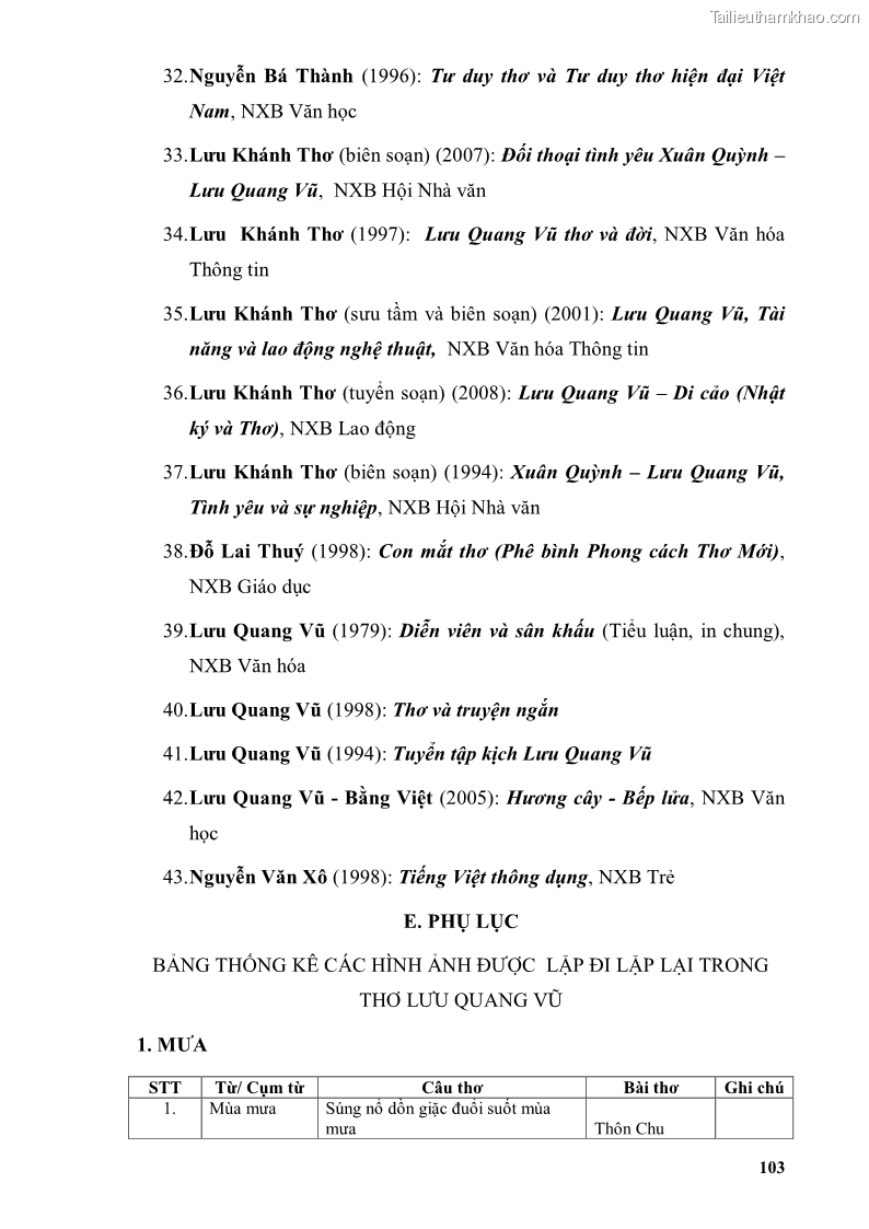 Luận văn thạc sĩ văn học Phong cách thơ Lưu Quang Vũ - 9 Trang 107