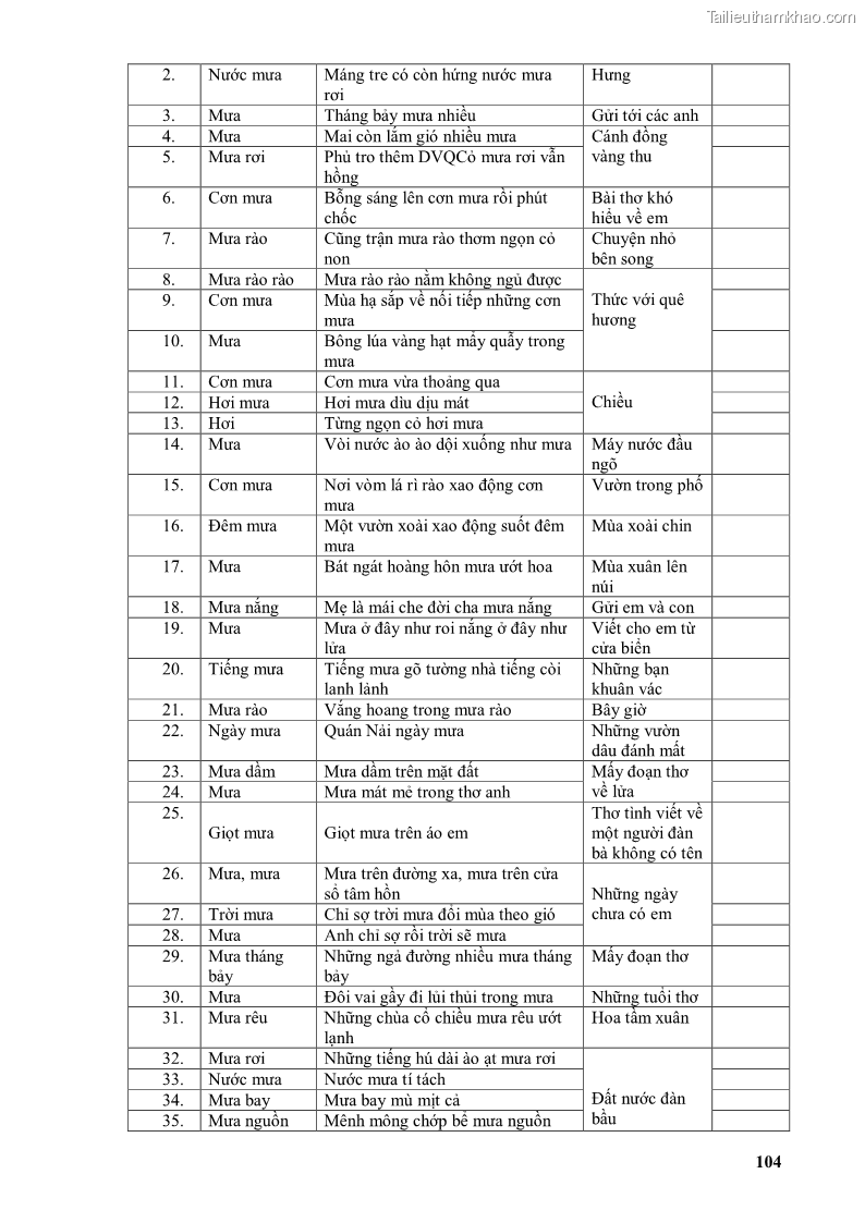 Luận văn thạc sĩ văn học Phong cách thơ Lưu Quang Vũ - 9 Trang 108