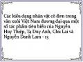 Các kiểu dạng nhân vật cô đơn trong văn xuôi Việt Nam đương đại qua một số tác phẩm tiêu biểu của Nguyễn Huy Thiệp, Tạ Duy Anh, Chu Lai và Nguyễn Danh Lam - 13