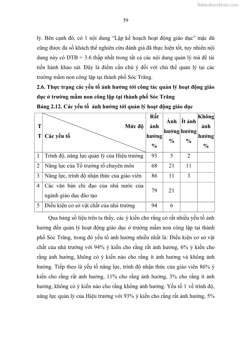 Luận văn thạc sĩ khoa học giáo dục Quản lý hoạt động giáo dục trong trường mầm non tại thành phố Sóc Trăng - 6 Trang 70