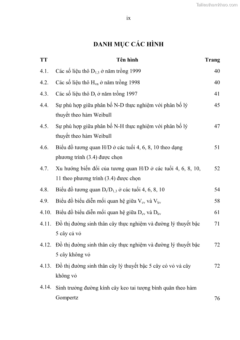 Luận văn thạc sĩ khoa học lâm nghiệp Xây dựng các mô hình cấu trúc, sinh trưởng và hình dạng thân cây làm cơ sở đề xuất các phương pháp xác định trữ lượng, sản lượng cho lâm phần keo tai tượng Acacia mangium tại khu vực Hàm Yên – Tuyên Quang - 1 Trang 11