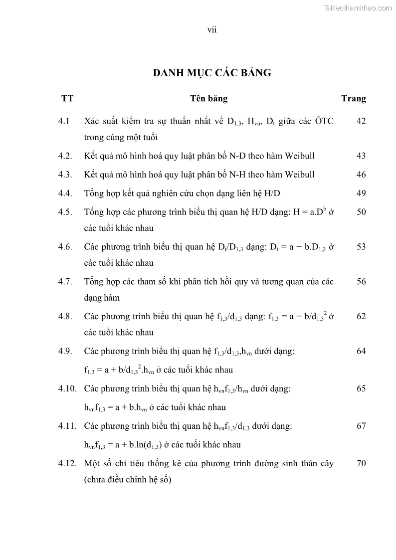 Luận văn thạc sĩ khoa học lâm nghiệp Xây dựng các mô hình cấu trúc, sinh trưởng và hình dạng thân cây làm cơ sở đề xuất các phương pháp xác định trữ lượng, sản lượng cho lâm phần keo tai tượng Acacia mangium tại khu vực Hàm Yên – Tuyên Quang - 1 Trang 9