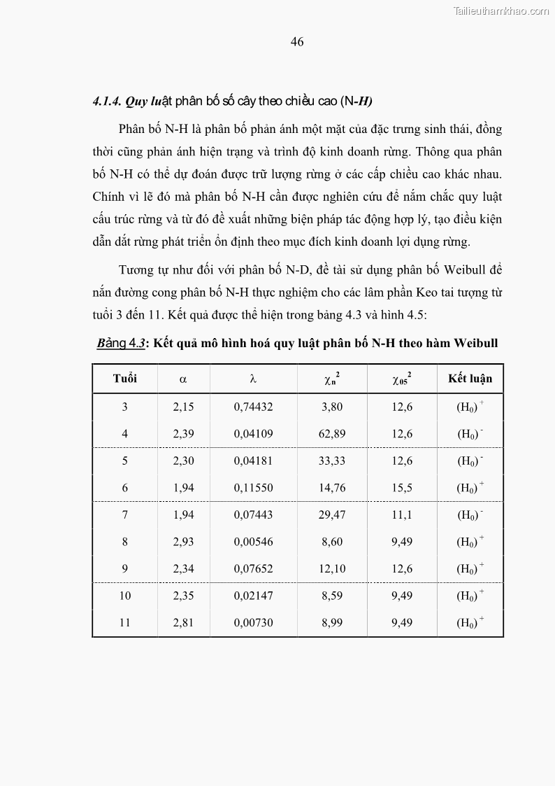 Luận văn thạc sĩ khoa học lâm nghiệp Xây dựng các mô hình cấu trúc, sinh trưởng và hình dạng thân cây làm cơ sở đề xuất các phương pháp xác định trữ lượng, sản lượng cho lâm phần keo tai tượng Acacia mangium tại khu vực Hàm Yên – Tuyên Quang - 5 Trang 58
