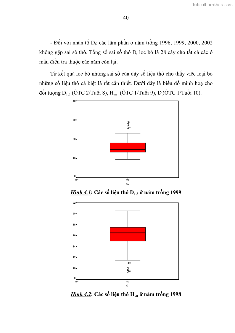 Luận văn thạc sĩ khoa học lâm nghiệp Xây dựng các mô hình cấu trúc, sinh trưởng và hình dạng thân cây làm cơ sở đề xuất các phương pháp xác định trữ lượng, sản lượng cho lâm phần keo tai tượng Acacia mangium tại khu vực Hàm Yên – Tuyên Quang - 5 Trang 52