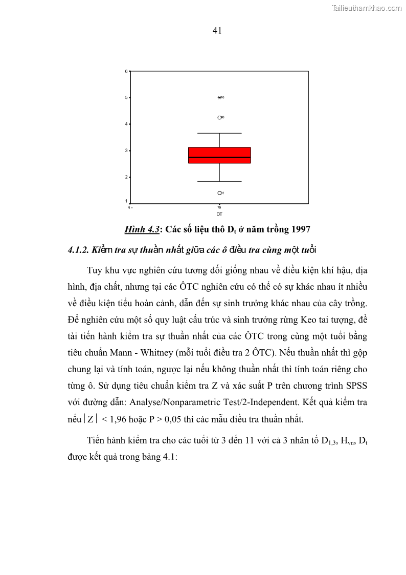 Luận văn thạc sĩ khoa học lâm nghiệp Xây dựng các mô hình cấu trúc, sinh trưởng và hình dạng thân cây làm cơ sở đề xuất các phương pháp xác định trữ lượng, sản lượng cho lâm phần keo tai tượng Acacia mangium tại khu vực Hàm Yên – Tuyên Quang - 5 Trang 53