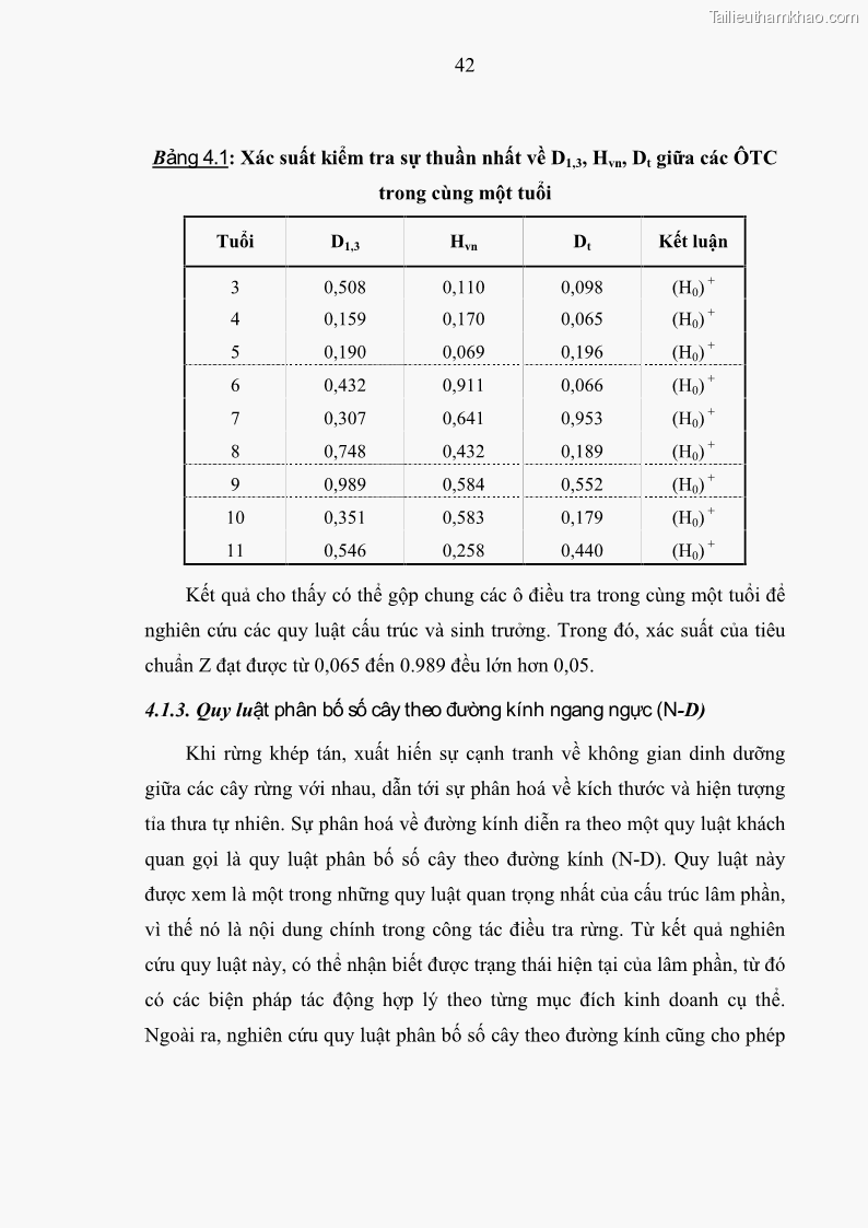 Luận văn thạc sĩ khoa học lâm nghiệp Xây dựng các mô hình cấu trúc, sinh trưởng và hình dạng thân cây làm cơ sở đề xuất các phương pháp xác định trữ lượng, sản lượng cho lâm phần keo tai tượng Acacia mangium tại khu vực Hàm Yên – Tuyên Quang - 5 Trang 54