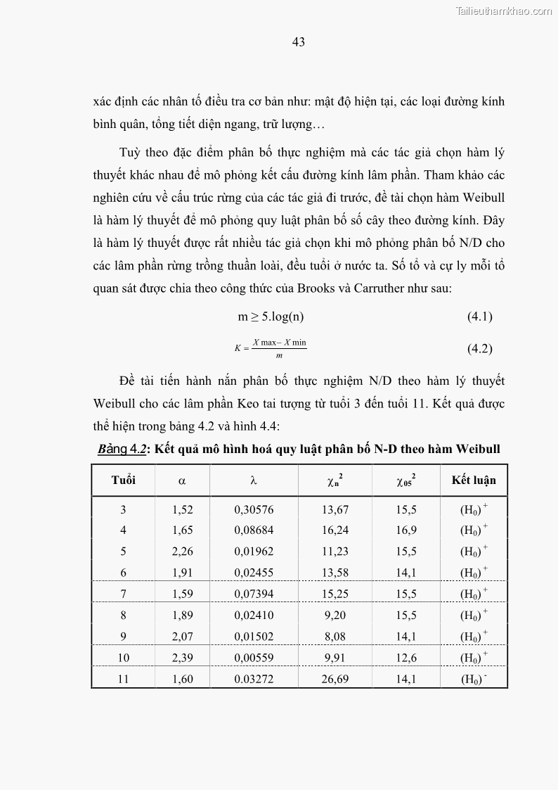 Luận văn thạc sĩ khoa học lâm nghiệp Xây dựng các mô hình cấu trúc, sinh trưởng và hình dạng thân cây làm cơ sở đề xuất các phương pháp xác định trữ lượng, sản lượng cho lâm phần keo tai tượng Acacia mangium tại khu vực Hàm Yên – Tuyên Quang - 5 Trang 55