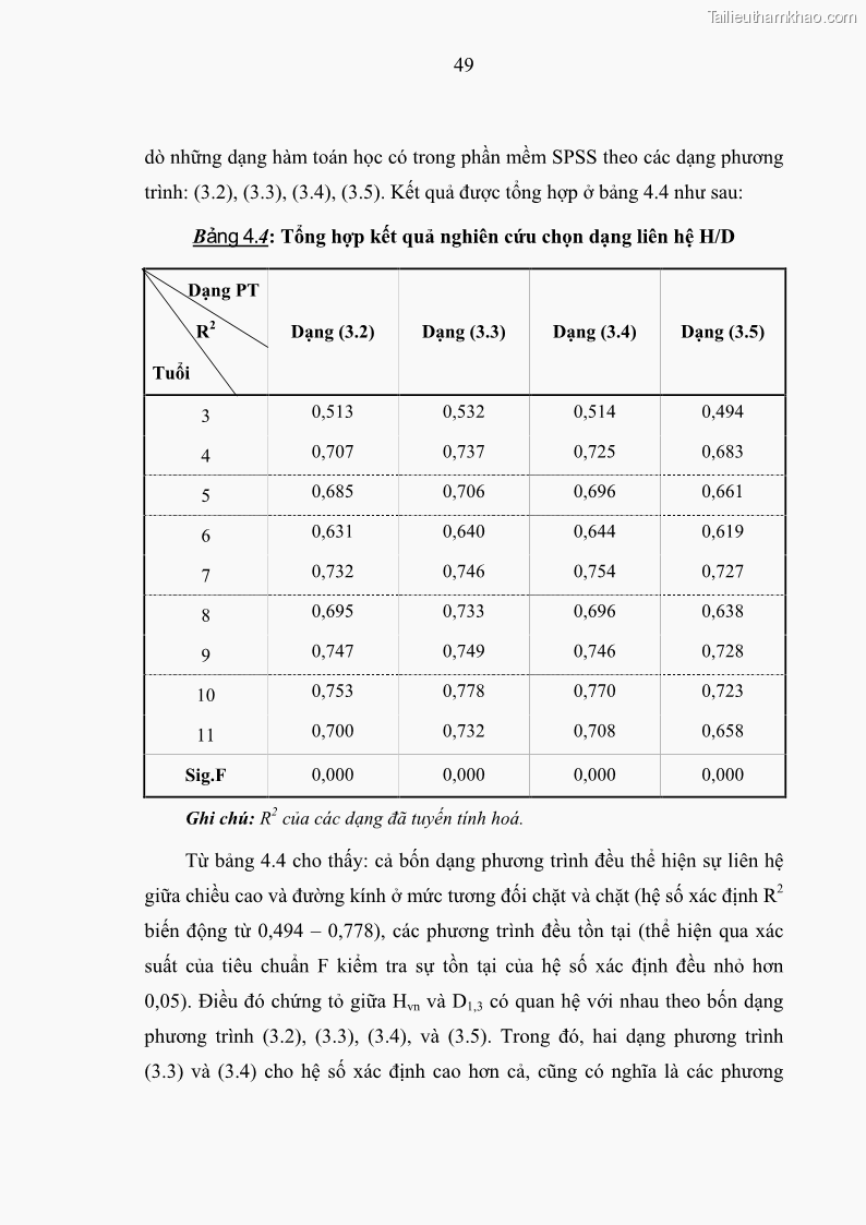 Luận văn thạc sĩ khoa học lâm nghiệp Xây dựng các mô hình cấu trúc, sinh trưởng và hình dạng thân cây làm cơ sở đề xuất các phương pháp xác định trữ lượng, sản lượng cho lâm phần keo tai tượng Acacia mangium tại khu vực Hàm Yên – Tuyên Quang - 6 Trang 61
