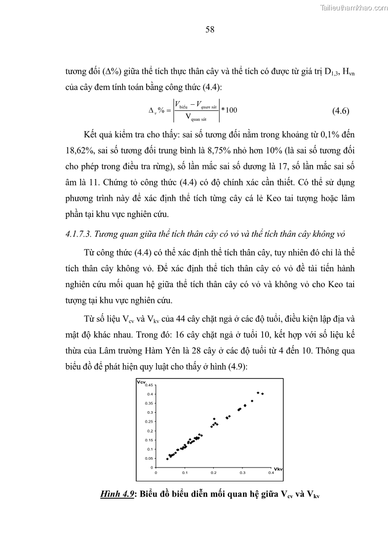 Luận văn thạc sĩ khoa học lâm nghiệp Xây dựng các mô hình cấu trúc, sinh trưởng và hình dạng thân cây làm cơ sở đề xuất các phương pháp xác định trữ lượng, sản lượng cho lâm phần keo tai tượng Acacia mangium tại khu vực Hàm Yên – Tuyên Quang - 6 Trang 70