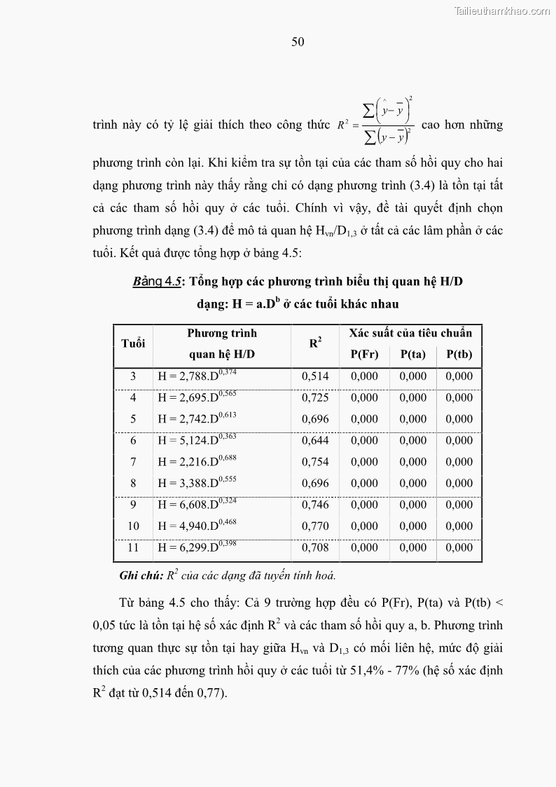 Luận văn thạc sĩ khoa học lâm nghiệp Xây dựng các mô hình cấu trúc, sinh trưởng và hình dạng thân cây làm cơ sở đề xuất các phương pháp xác định trữ lượng, sản lượng cho lâm phần keo tai tượng Acacia mangium tại khu vực Hàm Yên – Tuyên Quang - 6 Trang 62