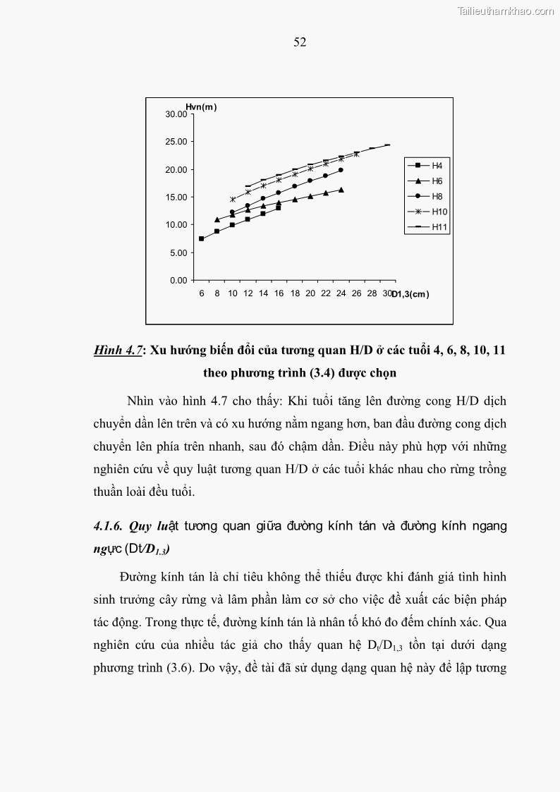 Luận văn thạc sĩ khoa học lâm nghiệp Xây dựng các mô hình cấu trúc, sinh trưởng và hình dạng thân cây làm cơ sở đề xuất các phương pháp xác định trữ lượng, sản lượng cho lâm phần keo tai tượng Acacia mangium tại khu vực Hàm Yên – Tuyên Quang - 6 Trang 64
