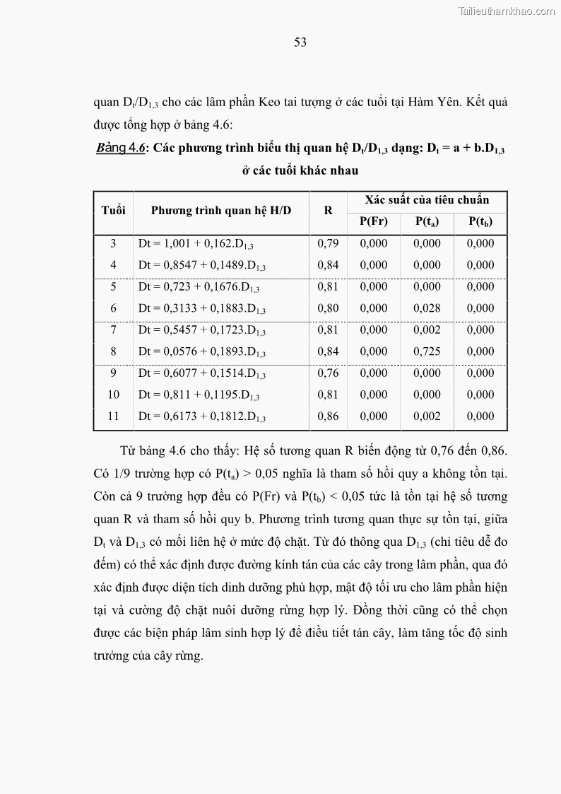 Luận văn thạc sĩ khoa học lâm nghiệp Xây dựng các mô hình cấu trúc, sinh trưởng và hình dạng thân cây làm cơ sở đề xuất các phương pháp xác định trữ lượng, sản lượng cho lâm phần keo tai tượng Acacia mangium tại khu vực Hàm Yên – Tuyên Quang - 6 Trang 65