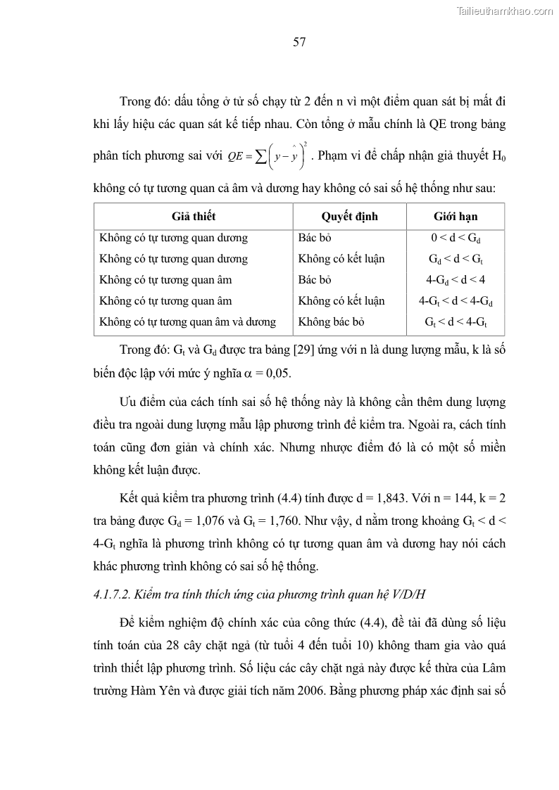 Luận văn thạc sĩ khoa học lâm nghiệp Xây dựng các mô hình cấu trúc, sinh trưởng và hình dạng thân cây làm cơ sở đề xuất các phương pháp xác định trữ lượng, sản lượng cho lâm phần keo tai tượng Acacia mangium tại khu vực Hàm Yên – Tuyên Quang - 6 Trang 69