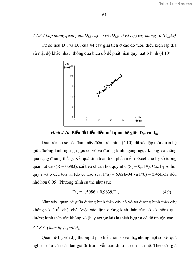 Luận văn thạc sĩ khoa học lâm nghiệp Xây dựng các mô hình cấu trúc, sinh trưởng và hình dạng thân cây làm cơ sở đề xuất các phương pháp xác định trữ lượng, sản lượng cho lâm phần keo tai tượng Acacia mangium tại khu vực Hàm Yên – Tuyên Quang - 7 Trang 73