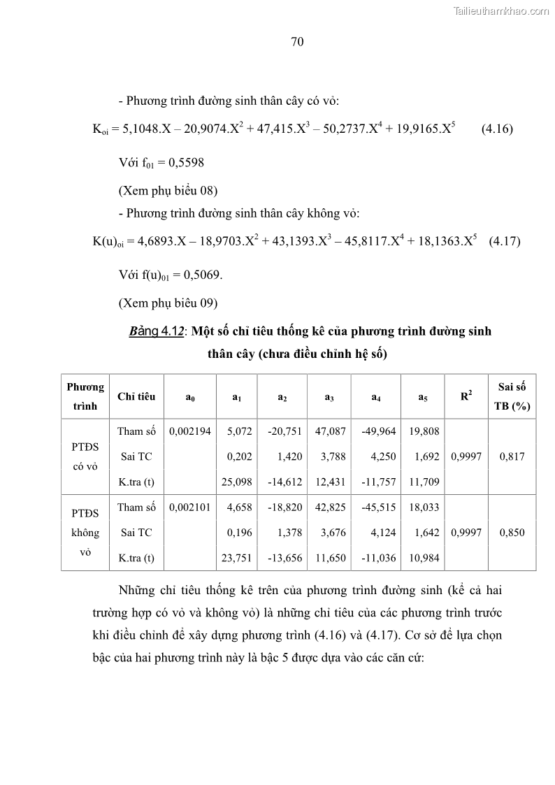 Luận văn thạc sĩ khoa học lâm nghiệp Xây dựng các mô hình cấu trúc, sinh trưởng và hình dạng thân cây làm cơ sở đề xuất các phương pháp xác định trữ lượng, sản lượng cho lâm phần keo tai tượng Acacia mangium tại khu vực Hàm Yên – Tuyên Quang - 7 Trang 82