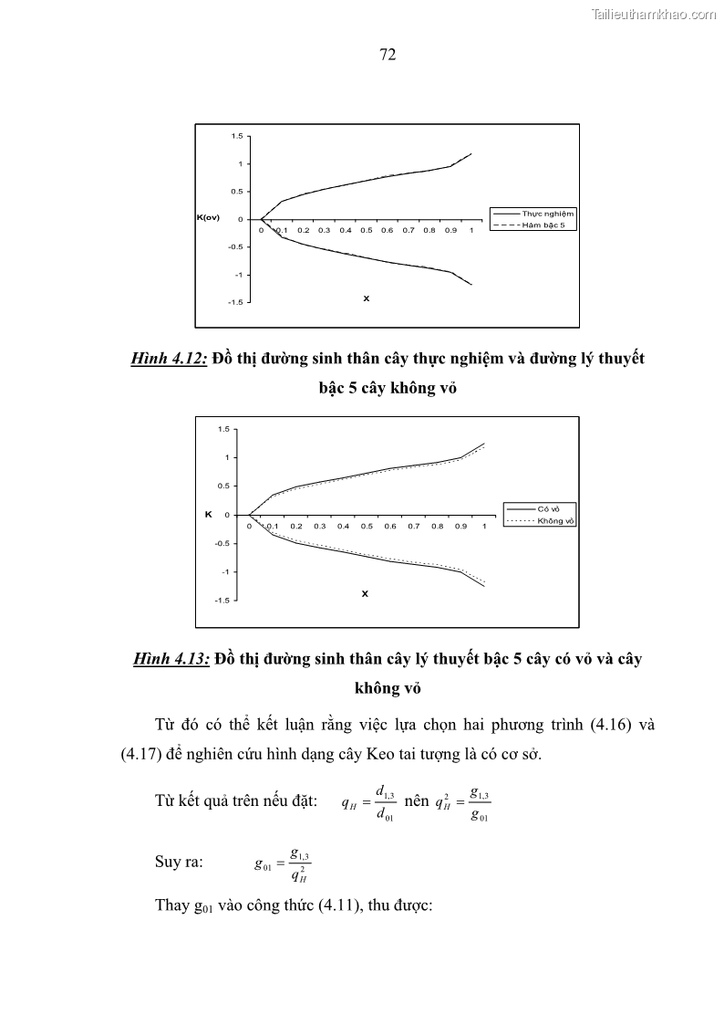 Luận văn thạc sĩ khoa học lâm nghiệp Xây dựng các mô hình cấu trúc, sinh trưởng và hình dạng thân cây làm cơ sở đề xuất các phương pháp xác định trữ lượng, sản lượng cho lâm phần keo tai tượng Acacia mangium tại khu vực Hàm Yên – Tuyên Quang - 7 Trang 84