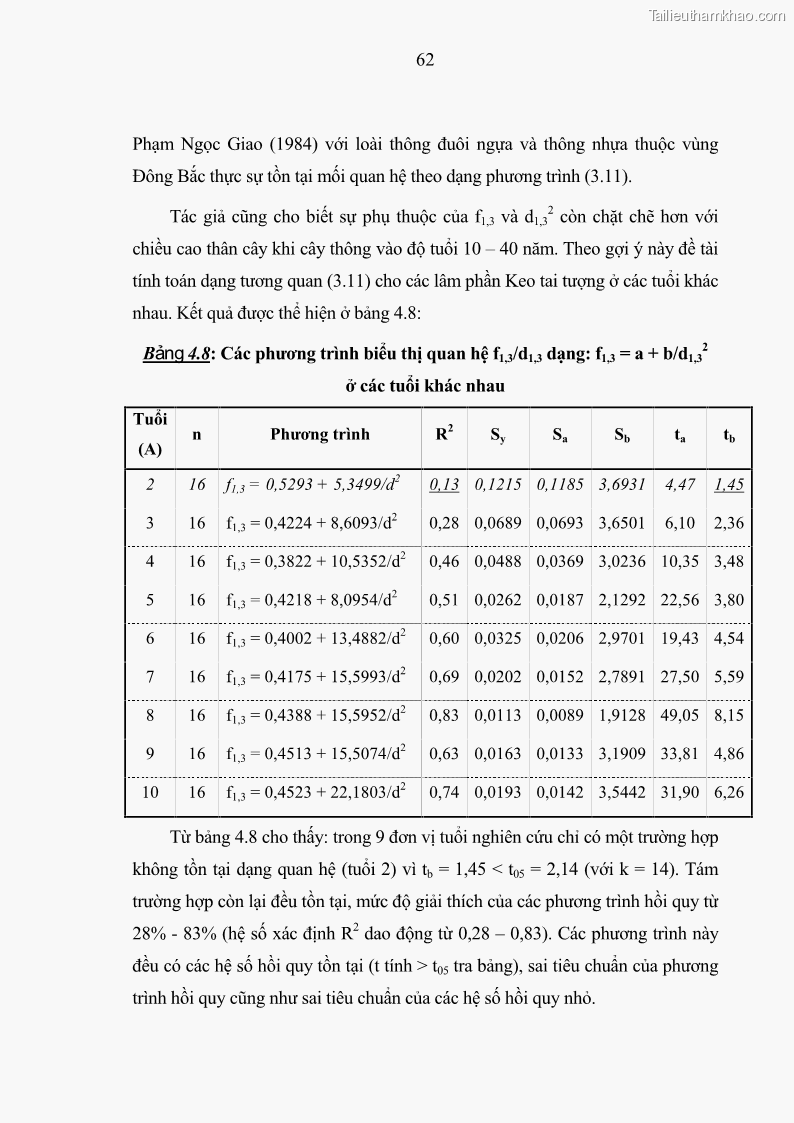 Luận văn thạc sĩ khoa học lâm nghiệp Xây dựng các mô hình cấu trúc, sinh trưởng và hình dạng thân cây làm cơ sở đề xuất các phương pháp xác định trữ lượng, sản lượng cho lâm phần keo tai tượng Acacia mangium tại khu vực Hàm Yên – Tuyên Quang - 7 Trang 74