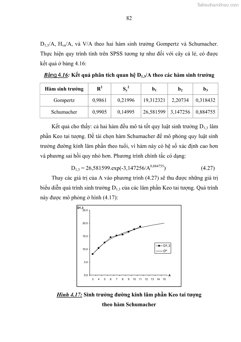 Luận văn thạc sĩ khoa học lâm nghiệp Xây dựng các mô hình cấu trúc, sinh trưởng và hình dạng thân cây làm cơ sở đề xuất các phương pháp xác định trữ lượng, sản lượng cho lâm phần keo tai tượng Acacia mangium tại khu vực Hàm Yên – Tuyên Quang - 8 Trang 94