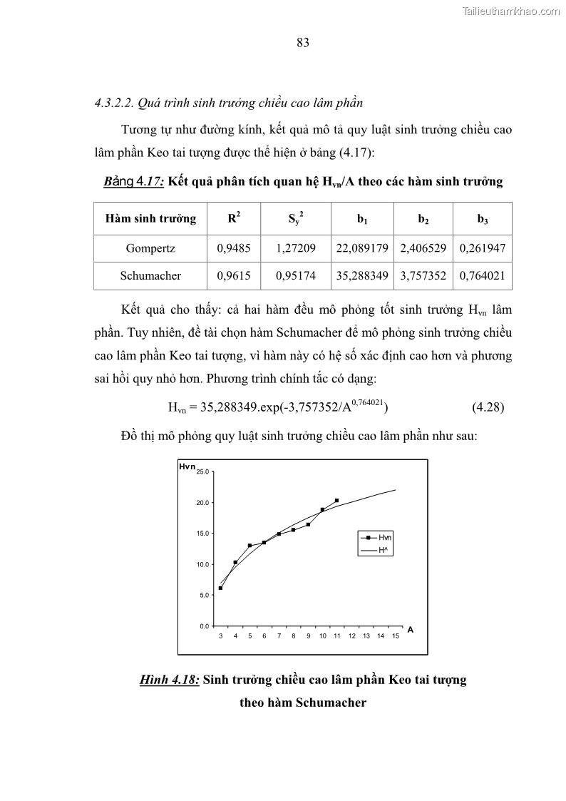 Luận văn thạc sĩ khoa học lâm nghiệp Xây dựng các mô hình cấu trúc, sinh trưởng và hình dạng thân cây làm cơ sở đề xuất các phương pháp xác định trữ lượng, sản lượng cho lâm phần keo tai tượng Acacia mangium tại khu vực Hàm Yên – Tuyên Quang - 8 Trang 95