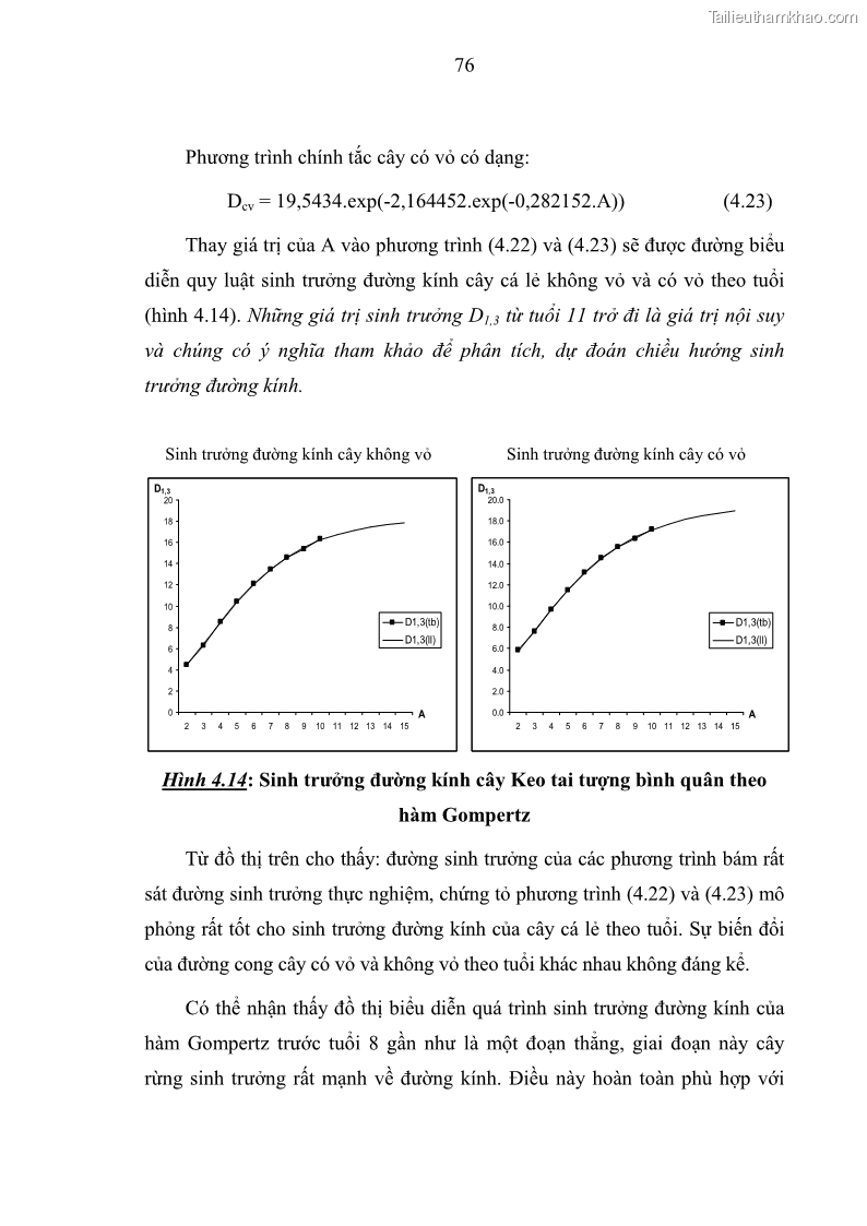 Luận văn thạc sĩ khoa học lâm nghiệp Xây dựng các mô hình cấu trúc, sinh trưởng và hình dạng thân cây làm cơ sở đề xuất các phương pháp xác định trữ lượng, sản lượng cho lâm phần keo tai tượng Acacia mangium tại khu vực Hàm Yên – Tuyên Quang - 8 Trang 88