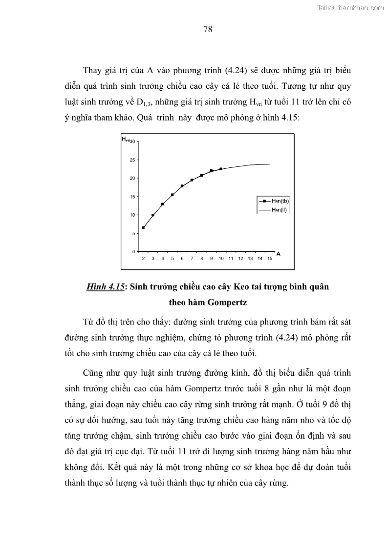 Luận văn thạc sĩ khoa học lâm nghiệp Xây dựng các mô hình cấu trúc, sinh trưởng và hình dạng thân cây làm cơ sở đề xuất các phương pháp xác định trữ lượng, sản lượng cho lâm phần keo tai tượng Acacia mangium tại khu vực Hàm Yên – Tuyên Quang - 8 Trang 90