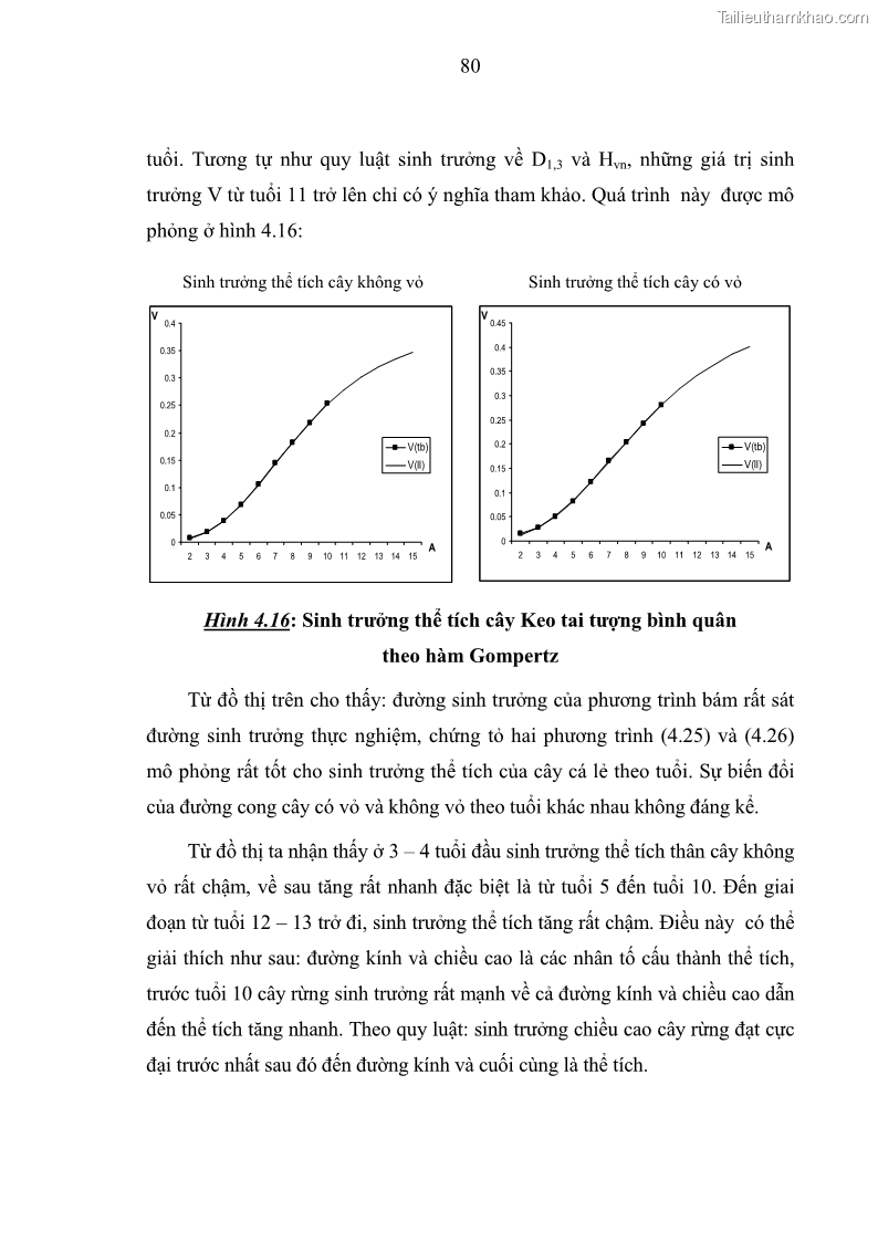 Luận văn thạc sĩ khoa học lâm nghiệp Xây dựng các mô hình cấu trúc, sinh trưởng và hình dạng thân cây làm cơ sở đề xuất các phương pháp xác định trữ lượng, sản lượng cho lâm phần keo tai tượng Acacia mangium tại khu vực Hàm Yên – Tuyên Quang - 8 Trang 92