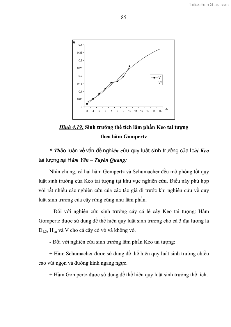 Luận văn thạc sĩ khoa học lâm nghiệp Xây dựng các mô hình cấu trúc, sinh trưởng và hình dạng thân cây làm cơ sở đề xuất các phương pháp xác định trữ lượng, sản lượng cho lâm phần keo tai tượng Acacia mangium tại khu vực Hàm Yên – Tuyên Quang - 9 Trang 97