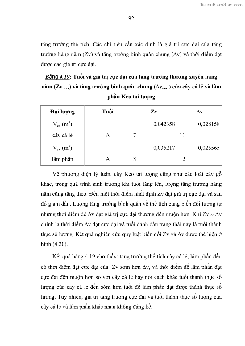 Luận văn thạc sĩ khoa học lâm nghiệp Xây dựng các mô hình cấu trúc, sinh trưởng và hình dạng thân cây làm cơ sở đề xuất các phương pháp xác định trữ lượng, sản lượng cho lâm phần keo tai tượng Acacia mangium tại khu vực Hàm Yên – Tuyên Quang - 9 Trang 104
